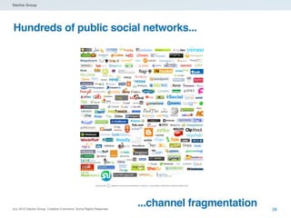 Dachis Group




Hundreds of public social networks...




(cc) 2012 Dachis Group. Creative Commons. Some Rights Reserved.
                                                                  ...channel fragmentation   26
 