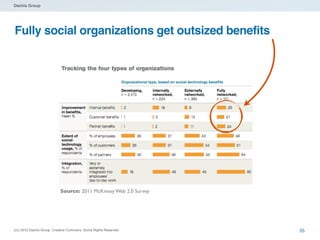 Dachis Group




Fully social organizations get outsized benefits




                           Source: 2011 McKinsey Web 2.0 Survey




(cc) 2012 Dachis Group. Creative Commons. Some Rights Reserved.   35
 