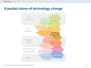 Dachis Group




A perfect storm of technology change




(cc) 2012 Dachis Group. Creative Commons. Some Rights Reserved.   9
 