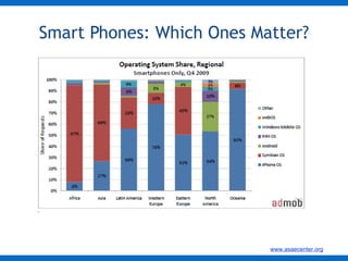 Smart Phones: Which Ones Matter? 