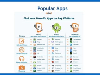 Popular Apps 