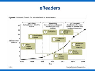 eReaders 