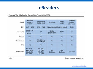 eReaders 
