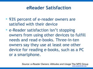 eReader Satisfaction 93% percent of e-reader owners are satisfied with their device e-Reader satisfaction isn’t stopping owners from using other devices to fulfill needs and read e-books. Three-in-ten owners say they use at least one other device for reading e-books, such as a PC or a smartphone. Source: e-Reader Owners: Attitudes and Usage  The NPD Group 