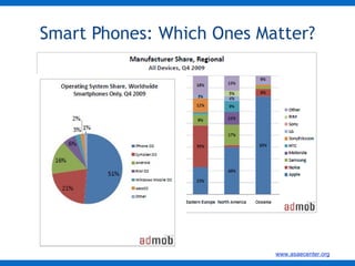 Smart Phones: Which Ones Matter? 