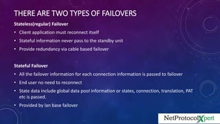 Failover Shape ASA Failover | PPTX