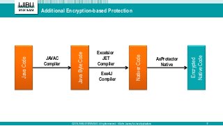 A Safer Journey for Java Applications | PPTX