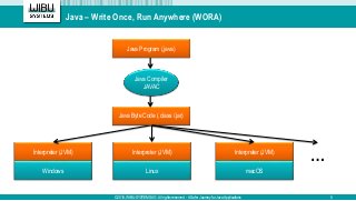 A Safer Journey for Java Applications | PPTX