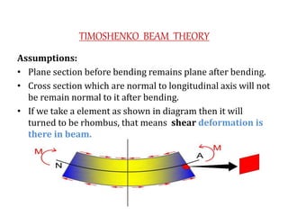 Nonlinear Beam theory | PPTX