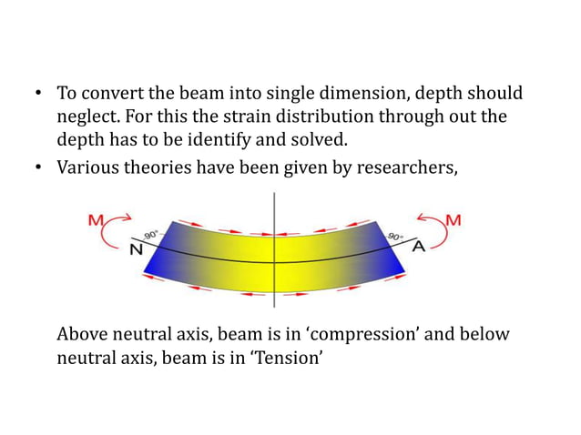 Nonlinear Beam theory | PPT