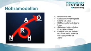 Nöhramodellen 
● Utifrån innehållet 
● Coachande förhållningssätt 
● Lyssna och vänta 
● Ställ kompletterande öppna 
frågor 
● Gå igenom hela modellen 
för en person i taget 
● Kollegan som blir “Nöhrad” 
får i slutet lite tid att skriva 
ner några punkter på 
Agera 
 