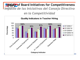 Impact of Board Initiatives for Competitiveness Impacto de las Iniciativas del Consejo Directivo  en la Competitividad   