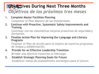 Objectives During Next Three Months Objetivos de los próximos tres meses   1.  Complete Master Facilities Planning Completar el Plan Maestro de las Instalaciones. 2.  Continue with Proactive, Systematic Safety Improvements and Training Continuar con las sistemáticas mejoras proactivas de seguridad y formación. 3.  Finalize Action Plan for Improving Our Language and Literacy Programs  Finalizar el Plan de Acción para la mejora de nuestros programas de lengua y alfabetización.   4.  Provide for an Effective Leadership Transition Brindar una efectiva transición al liderazgo.  5.  Establish Strategic Planning Goals for Future Establecer metas de planeamiento estratégico para el futuro. 
