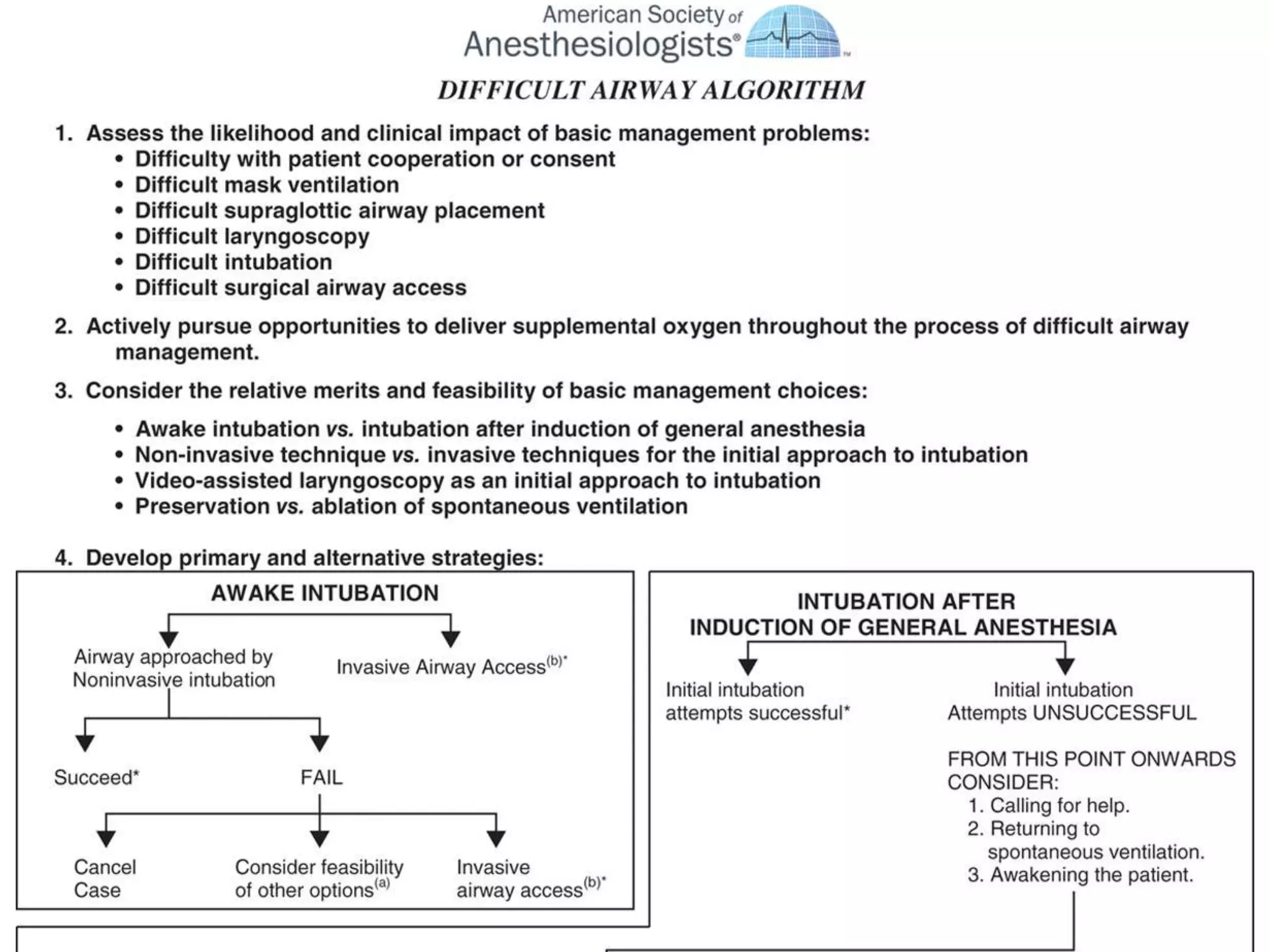 ASA Guidelines for Management of the Difficult Airway | PPTX