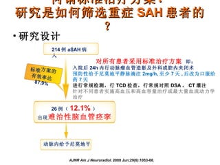 何谓标准治疗方案？ 研究是如何筛选重症 SAH 患者的？ 研究设计 AJNR Am J Neuroradiol.  2008 Jun;29(6):1053-60.  26 例（ 12.1% ） 出现 难治性脑血管痉挛 动脉内给予尼莫地平  214 例 aSAH 病人 对所有患者采用标准治疗方案  即： 入院后 24h 内行动脉瘤血管造影及外科或腔内夹闭术 预防性给予尼莫地平静脉滴注 2mg/h, 至少 7 天 , 后改为口服给药 7 天 进行常规检测，行 TCD 检查，行常规对照 DSA ， CT 灌注 针对不同患者实施高血压和高血容量治疗或最大量血流动力学治疗 标准方案的有效率达 87.9% 