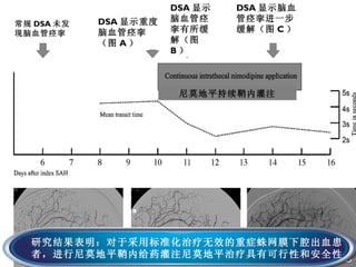 常规 DSA 未发现脑血管痉挛 DSA 显示重度脑血管痉挛（图 A ） DSA 显示脑血管痉挛有所缓解（图 B ） DSA 显示脑血管痉挛进一步缓解（图 C ） 尼莫地平持续鞘内灌注 研究结果表明：对于采用标准化治疗无效的重症蛛网膜下腔出血患者，进行尼莫地平鞘内给药灌注尼莫地平治疗具有可行性和安全性 