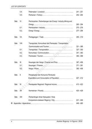 LIST OF CONTENTS
x Asahan Regency in Figures 2016
5.4. Peternakan / Livestock…………..………………………………....... 241 - 251
5.5. Perikanan / Fishery..………………..…………………....………….. 252 - 264
Bab. VI. Perindustrian, Pertambangan dan Energi / Industry,Mining and
Energy...........….………………….…………………………………. 265 - 294
6.1. Perindustrian / Industry....……………….………………………….. 270 - 276
6.2. Energi / Energy...…………………………………………………….. 277 - 294
Bab. VII. Perdagangan / Trade……………….……………………….………. 295 - 319
Bab. VIII. Transportasi, Komunikasi dan Pariwisata / Transportation
Communication and Tourism....................................................... 321 - 366
8.1. Transportasi / Transportation...........……….……………………… 327 - 350
8.2. Komunikasi / Communication............. ……………………………. 351 - 363
8.3. Pariwisata / Tourism....................................................…….……. 364 - 368
Bab. IX Keuangan dan Harga / Finance and Price………..………………. 367 - 406
9.1. Keuangan / Finance….....……………………………..……………. 371 - 391
9.2. Harga / Prices...……………………………………………………… 392 - 406
Bab. X Pengeluaran dan Konsumsi Penduduk
Expenditure and Consumption of Population….…………………… 407 - 412
Bab. XI Pendapatan Regional / Regional Income………..……………….... 413 - 423
Bab. XII Kemiskinan / Poverty.............................……..…...……………...... 425 - 429
Bab. XIII Perbandingan Antar Kabupaten / Kota
Comparisons between Regency / City............…………………….. 431 - 446
 Appendiks / Appendices…………..…………………..………………........……………….. 449 - 480
http://asahankab.bps.go.id
 