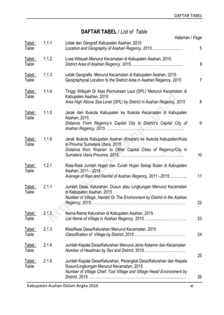 DAFTAR TABEL
Kabupaten Asahan Dalam Angka 2016 xi
DAFTAR TABEL / List of Table
Halaman / Page
Tabel :
Table
1.1.1 Letak dan Geografi Kabupaten Asahan, 2015
Location and Geography of Asahan Regency, 2015.…………………… 5
Tabel :
Table
1.1.2 Luas Wilayah Menurut Kecamatan di Kabupaten Asahan, 2015
District Area of Asahan Regency, 2015………….………….................... 6
Tabel :
Table
1.1.3 Letak Geografis Menurut Kecamatan di Kabupaten Asahan, 2015
Geographycal Location to the District Area in Asahan Regency, 2015 7
Tabel :
Table
1.1.4 Tinggi Wilayah Di Atas Permukaan Laut (DPL) Menurut Kecamatan di
Kabupaten Asahan, 2015
Area High Above Sea Level (DPL) by District in Asahan Regency, 2015 8
Tabel :
Table
1.1.5 Jarak dari Ibukota Kabupaten ke Ibukota Kecamatan di Kabupaten
Asahan, 2015
Distance From Regency’s Capital City to District’s Capital City of
Asahan Regency, 2015 ……...……………………………………………...
9
Tabel :
Table
1.1.6 Jarak Ibukota Kabupaten Asahan (Kisaran) ke Ibukota Kabupaten/Kota
di Provinsi Sumatera Utara, 2015
Distance from ‘Kisaran’ to Other Capital Cities of Regency/City in
Sumatera Utara Province, 2015.. ……………….……..………………….. 10
Tabel :
Table
1.2.1 Rata-Rata Jumlah Hujan dan Curah Hujan Setiap Bulan di Kabupaten
Asahan, 2011 - 2015
Average of Rain and Rainfal of Asahan Regency, 2011 –2015................. 11
Tabel :
Table
2.1.1 Jumlah Desa, Kelurahan, Dusun atau Lingkungan Menurut Kecamatan
di Kabupaten Asahan, 2015
Number of Village, Hamlet Or The Environment by District in the Asahan
Regency, 2015………………………………………………………………... 22
Tabel :
Table
2.1.2 Nama-Nama Kelurahan di Kabupaten Asahan, 2015
List Name of Village in Asahan Regency, 2015. …….…..…....……..…… 23
Tabel :
Table
2.1.3 Klasifikasi Desa/Kelurahan Menurut Kecamatan, 2015
Classification of Village by District, 2015…………...…....……………….. 24
Tabel :
Table
2.1.4 Jumlah Kepala Desa/Kelurahan Menurut Jenis Kelamin dan Kecamatan
Number of Headman by Sex and District, 2015. …………………...….….
25
Tabel :
Table
2.1.5 Jumlah Kepala Desa/Kelurahan, Perangkat Desa/Kelurahan dan Kepala
Dusun/Lingkungan Menurut Kecamatan, 2015
Number of Village Chief, Tool Village and Village Head/ Environment by
District, 2015.…………………...….………………………………................. 26
http://asahankab.bps.go.id
 