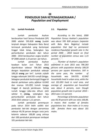 PENDUDUK DAN TENAGA KERJA
Kabupaten Asahan Dalam Angka 2016 69
III
PENDUDUK DAN KETENAGAKERJAAN /
Population and Employment
3.1. Jumlah Penduduk
Jumlah penduduk Asahan
berdasarkan hasil Sensus Penduduk (SP)
2000 adalah 595.828 orang (sudah
terpisah dengan Kabupaten Batu Bara)
termasuk penduduk yang bertempat
tinggal tidak tetap. Sedangkan laju
pertumbuhan penduduk dari tahun
2000 - 2010 berdasarkan angka terakhir
SP 2000 adalah 1,15 persen per tahun.
Jumlah penduduk Asahan
keadaan bulan Juni Tahun 2015
diperkirakan sebesar 706.283 orang
dengan kepadatan penduduk sebesar
189,20 orang per km2
. Jumlah rumah
tangga sebanyak 164.935 rumah tangga.
Sebagian penduduk bertempat tinggal di
daerah perkotaan yaitu sebesar 63.842
dan sisanya 101.093 rumah tangga
tinggal di daerah perdesaan. Setiap
rumah tangga rata-rata dihuni oleh
sekitar 4 orang, sedangkan laju
pertumbuhan penduduk dari tahun
2010-2015 sebesar 1,11 persen.
Jumlah penduduk perempuan
pada tahun 2014 lebih sedikit dari
penduduk laki-laki dengan persentase
sebesar 49,78 persen dengan rasio jenis
kelamin sebesar 100,89 yang artinya
dari 100 penduduk perempuan terdapat
101 penduduk laki-laki.
3.1. Population
According to the latest, 2000
Population Census Asahan’s population
was about 595 828 persons (separate
with Batu Bara Regency) include
population that had no permanent
residence.Population growth rate in the
period 2000 - 2010 based on final
number of population census was 1,15
percent.
Number of Asahan’s population
estimated in June 2015 was 706.283
persons with population density 189,20
persons per square kilometers. Still in
the same year, the number of
households was 164.935. 63.842
households lived in urban area, while the
rest 101.093 lived in rural area. and
average of population per household
was about 4 persons, even though
population growth rate in period 2010 –
2015 was 1.11 percent.
Percentage of females population
was 49,78 percent with sex ratio 100,89,
it means that number of females
populations less than males or in every
100 females there was about 101
males.
http://asahankab.bps.go.id
 