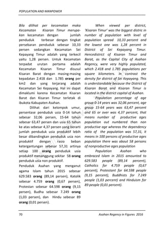 POPULATION AND MANPOWER
70 Asahan Regency in Figures 2016
Bila dilihat per kecamatan maka
Kecamatan Kisaran Timur merupa-
kan kecamatan dengan jumlah
penduduk terbesar dengan tingkat
persebaran penduduk sebesar 10,33
persen sedangkan Kecamatan Sei
Kepayang Timur adalah yang terkecil
yaitu 1,28 persen. Untuk Kecamatan
terpadat urutan pertama adalah
Kecamatan Kisaran Timur disusul
Kisaran Barat dengan masing-masing
kepadatan 2.418 dan 1.785 orang per
km2 dan yang terjarang adalah
Kecamatan Sei Kepayang. Hal ini dapat
dimaklumi karena Kecamatan Kisaran
Barat dan Kisaran Timur terletak di
ibukota Kabupaten Asahan.
Dilihat dari kelompok umur,
persentase penduduk usia 0-14 tahun
sebesar 32,06 persen, 15-64 tahun
sebesar 63,47 persen dan usia 65 tahun
ke atas sebesar 4,37 persen yang berarti
jumlah penduduk usia produktif lebih
besar dibandingkan penduduk usia non
produktif dengan rasio beban
ketergantungan sebesar 57,31 artinya
setiap 100 orang penduduk usia
produktif menanggung sekitar 58 orang
penduduk usia non produktif.
Penduduk Asahan yang menganut
agama Islam tahun 2015 sebesar
629.583 orang (89,14 persen), Katolik
sebesar 4.759 orang (0,67 persen),
Protestan sebesar 64.598 orang (9,15
persen), Budha sebesar 7.249 orang
(1,03 persen), dan Hindu sebesar 89
orang (0,01 persen).
When viewed per district,
‘Kisaran Timur’ was the biggest distric in
number of population with level of
population spread 10,33 percent and
the lowest one was 1,28 percent in
District of Sei Kepayang Timur.
Hencedistrict of Kisaran Timur and
Barat, as the Capital City of Asahan
Regency, were very highly populated,
which 2.418 and 1.785 populations per
square kilometers. In contrast the
density for district of Sei Kepayang. This
is understandable because the District of
Kisaran Barat and Kisaran Timur is
located in the district capital of Asahan.
Population percentage of age
group 0-14 years was 32,06 percent, age
group 15-64 years was 63,47 percent
and 65 or over was 4,37 percent, that
means number of productive ages
population out numbered than non
productive age whereas the dependency
ratio of the population was 57,31, it
means in 100 persons of productive ages
population there was about 58 persons
of nonproductive ages population
Population Asahan who
embraced Islam in 2015 amounted to
629.583 people (89,14 percent),
Catholics for 4.759 people (0,67
percent), Protestant for 64.598 people
(9,15 percent), Buddhists for 7.249
people (1,03 percent) and Hinduism for
89 people (0,01 percent).
http://asahankab.bps.go.id
 