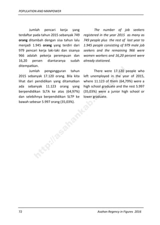 POPULATION AND MANPOWER
72 Asahan Regency in Figures 2016
Jumlah pencari kerja yang
terdaftar pada tahun 2015 sebanyak 749
orang ditambah dengan sisa tahun lalu
menjadi 1.945 orang yang terdiri dari
979 pencari kerja laki-laki dan sisanya
966 adalah pekerja perempuan dan
16,20 persen diantaranya sudah
ditempatkan.
Jumlah pengangguran tahun
2015 sebanyak 17.120 orang. Bila kita
lihat dari pendidikan yang ditamatkan
ada sebanyak 11.123 orang yang
berpendidikan SLTA ke atas (64,97%)
dan selebihnya berpendidikan SLTP ke
bawah sebesar 5.997 orang (35,03%).
The number of job seekers
registered in the year 2015 as many as
749 people plus the rest of last year to
1.945 people consisting of 979 male job
seekers and the remaining 966 were
women workers and 16,20 percent were
already stationed.
There were 17.120 people who
left unemployed in the year of 2015,
where 11.123 of them (64,79%) were a
high school graduate and the rest 5.997
(35,03%) were a junior high school or
lower graduate.http://asahankab.bps.go.id
 
