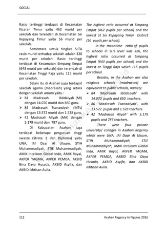 SOCIAL
112 Asahan Regency in Figures 2016
Rasio tertinggi terdapat di Kecamatan
Kisaran Timur yaitu 462 murid per
sekolah dan terendah di Kecamatan Sei
Kepayang Timur yaitu 56 murid per
sekolah.
Sementara untuk tingkat SLTA
rasio murid terhadap sekolah adalah 326
murid per sekolah. Rasio tertinggi
terdapat di Kecamatan Simpang Empat
(643 murid per sekolah) dan terendah di
Kecamatan Tinggi Raja yaitu 115 murid
per sekolah.
Selain itu di Asahan juga terdapat
sekolah agama (madrasah) yang setara
dengan sekolah umum yaitu :
 84 Madrasah Ibtidaiyah (MI)
dengan 14.070 murid dan 850 guru.
 86 Madrasah Tsanawiyah (MTs)
dengan 13.572 murid dan 1.528 guru.
 42 Madrasah Aliyah (MA) dengan
5.179 murid dan 787 guru.
Di Kabupaten Asahan juga
terdapat beberapa perguruan tinggi
swasta (Strata 1 dan Diploma) yaitu
UNA, IAI Daar Al Uluum, STIH
Muhammadiyah, STIE Muhammadiyah,
AMIK Intelkom Global Indo, AMIK Royal,
AKPER YAGMA, AKPER PEMDA, AKBID
Bina Daya Husada, AKBID Asyifa, dan
AKBID Ikhtisan Aulia.
The highest ratio occurred at Simpang
Empat (462 pupils per school) and the
lowest at Sei Kepayang Timur District
(56 pupils per school).
In the meantime ratio of pupils
to schools in SHS level was 326, the
highest ratio occurred at Simpang
Empat (643 pupils per school) and the
lowest at Tinggi Raja which 115 pupils
per school.
Besides, in the Asahan are also
religious schools (madrassas) are
equivalent to public schools, namely:
 84 ‘Madrasah Ibtidaiyah’ with
14.070 pupils and 850 teachers.
 86 ‘Madrasah Tsanawiyah’, with
13.572 pupils and 1.528 teachers.
 42 ‘Madrasah Aliyah’ with 5.179
pupils and 787 teachers.
There were four private
university/ collages in Asahan Regency
which were UNA, IAI Daar Al Uluum,
STIH Muhammadiyah, STIE
Muhammadiyah, AMIK Intelkom Global
Indo, AMIK Royal, AKPER YAGMA,
AKPER PEMDA, AKBID Bina Daya
Husada, AKBID Asyifa, dan AKBID
Ikhtisan Aulia.
http://asahankab.bps.go.id
 