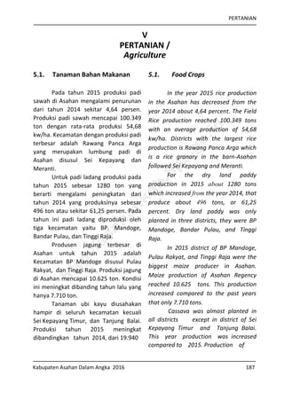 PERTANIAN
Kabupaten Asahan Dalam Angka 2016 187
V
PERTANIAN /
Agriculture
5.1. Tanaman Bahan Makanan
Pada tahun 2015 produksi padi
sawah di Asahan mengalami penurunan
dari tahun 2014 sekitar 4,64 persen.
Produksi padi sawah mencapai 100.349
ton dengan rata-rata produksi 54,68
kw/ha. Kecamatan dengan produksi padi
terbesar adalah Rawang Panca Arga
yang merupakan lumbung padi di
Asahan disusul Sei Kepayang dan
Meranti.
Untuk padi ladang produksi pada
tahun 2015 sebesar 1280 ton yang
berarti mengalami peningkatan dari
tahun 2014 yang produksinya sebesar
496 ton atau sekitar 61,25 persen. Pada
tahun ini padi ladang diproduksi oleh
tiga kecamatan yaitu BP. Mandoge,
Bandar Pulau, dan Tinggi Raja.
Produsen jagung terbesar di
Asahan untuk tahun 2015 adalah
Kecamatan BP Mandoge disusul Pulau
Rakyat, dan Tinggi Raja. Produksi jagung
di Asahan mencapai 10.625 ton. Kondisi
ini meningkat dibanding tahun lalu yang
hanya 7.710 ton.
Tanaman ubi kayu diusahakan
hampir di seluruh kecamatan kecuali
Sei Kepayang Timur, dan Tanjung Balai.
Produksi tahun 2015 meningkat
dibandingkan tahun 2014, dari 19.940
5.1. Food Crops
In the year 2015 rice production
in the Asahan has decreased from the
year 2014 about 4,64 percent. The Field
Rice production reached 100.349 tons
with an average production of 54,68
kw/ha. Districts with the largest rice
production is Rawang Panca Arga which
is a rice granary in the barn-Asahan
followed Sei Kepayang and Meranti.
For the dry land paddy
production in 2015 about 1280 tons
which increased from the year 2014, that
produce about 496 tons, or 61,25
percent. Dry land paddy was only
planted in three districts, they were BP
Mandoge, Bandar Pulau, and Tinggi
Raja.
In 2015 district of BP Mandoge,
Pulau Rakyat, and Tinggi Raja were the
biggest maize producer in Asahan.
Maize production of Asahan Regency
reached 10.625 tons. This production
increased compared to the past years
that only 7.710 tons.
Cassava was almost planted in
all districts except in district of Sei
Kepayang Timur and Tanjung Balai.
This year production was increased
compared to 2015. Production of
http://asahankab.bps.go.id
 