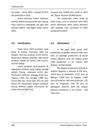 AGRICULTURE
188 Asahan Regency in Figures 2016
ton pada tahun 2014 menjadi 20.575
ton pada tahun 2015.
Untuk tanaman bahan makanan
lainnya seperti kacang tanah dan kacang
hijau menurun sedangkan ubi jalar dan
kacang kedelai meningkat pada tahun
2015.
5.2. Hortikultura
Pada tahun 2015 produksi cabe
besar di Asahan mencapai 1045 ton
dengan rata-rata produksi 62,59 kw/ha.
Kecamatan dengan produksi cabe besar
terbesar adalah Air Joman, Aek Kuasan,
and Sei Dadap.
Untuk produksi buah-buahan di
Kabupaten Asahan yang paling banyak
adalah Pisang sebanyak 8.114 ton,
Rambutan 3.419 ton, Mangga 2.221 ton,
Pepaya 1.560 ton, Nangka 1.484 ton,
Durian 945 ton, Jeruk Siam 155 ton, dan
Nanas 70. Kecamatan dengan produksi
pisang terbesar adalah Kecamatan Air
Joman disusul Silau Laut.
cassava was 19.940 tons while in 2013
the figure became 19.940 tonnes.
The production other kinds of
Food Crops such as peanuts and small
green decreased while Sweet potatoes
and soybean nuts increased in 2015
compared to 2014.
5.2. Horticulture
In the year 2015 great chilli
production in Asahan reached 1045 tons
with an average production of 62,59
kw/ha. Districts with the largest great
chilli production is Air Joman, Aek
Kuasan, and Sei Dadap.
The biggest production of fruits in
Asahan Regency is Banana 8.114 tons,
3.419 tons of rambutan, 2.221 tons of
Mango, 1.560 tons of Papaya, 1.484
tons of Jackfruit, 945 tons of Durian, 155
tons of tangerine, and 70 tons of
pineapple. Districts with the largest
banana production is Air Joman and
Silau Laut.
http://asahankab.bps.go.id
 