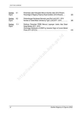 DAFTAR GAMBAR
xl Asahan Regency in Figures 2016
Gambar:
Figure
8.1 Persentase Jalan Kabupaten Menurut Kondisi Jalan 2015 (Persen)
Percentage of Regency Road by Road Condition 2015 (Percent)...... 325
Gambar:
Figure
8.2 Perkembangan Kendaraan Bermotor yang Diuji (unit) 2011 - 2014
Number of Tested Motor Vehicles by Type ( (unit) 2011 - 2014………..... 346
Gambar:
Figure
11.1 Distribusi Persentasi PDRB Menurut Lapangan Usaha Atas Dasar
Harga Berlaku 2011 - 2015
Percentage Distribution of GRDP by Industrial Origin at Current Market
Prices 2011–2015 (%)………………………………………………………... 416
http://asahankab.bps.go.id
 