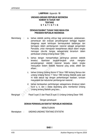 APPENDIX
470 Asahan Regency in Figures 2016
LAMPIRAN / Appendix 10
UNDANG-UNDANG REPUBLIK INDONESIA
NOMOR 16 TAHUN 1997
TENTANG
S T A T I S T I K
DENGAN RAHMAT TUHAN YANG MAHA ESA
PRESIDEN REPUBLIK INDONESIA
Menimbang : a. bahwa statistik penting artinya bagi perencanaan, pelaksanaan,
pemantauan dan evaluasi penyelengaraan berbagai kegiatan
disegenap aspek kehidupan bermasyarakat berbangsa dan
bernegara dalam pembangunan nasional sebagai pengamalan
Pancasila, untuk memajukan kesejahteraan rakyat dalam rangka
mencapai cita-cita bangsa sebagaimana tercantum dalam
pembukaan Undang Undang Dasar 1945 ;
b. bahwa dengan memperhatikan pentingnya peranan statistik
tersebut, diperlukan langkah-langkah untuk mengatur
penyelengaraan statistik nasional terpadu dalam rangka
mewujutkan Sistem Statistik Nasional yang andal, efektif dan
efisien ;
c. bahwa Undang Undang Nomor 6 Tahun 1960 tentang Sensus dan
undang Undang Nomor 7 Tahun 1960 tentang Statistik pada saat
ini tidak sesuai lagi dengan perkembangan keadaan, tuntutan
masyarakat dan kebutuhan pembangunan nasional ;
d. bahwa berdasarkan pertimbangan sebagaimana dimaksud dalam
huruf a, b, dan c diatas dipandang perlu membentuk Undang
Undang tentang Statistik yang baru ;
Mengingat : Pasal 5 ayat (1) dan Pasal 20 ayat (1) Undang-Undang Dasar 1945
Dengan persetujuan
DEWAN PERWAKILAN RAKYAT REPUBLIK INDONESIA
MEMUTUSKAN
Menetapkan : UNDANG-UNDANG TENTANG STATISTIK
BAB I
http://asahankab.bps.go.id
 