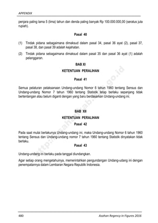 APPENDIX
480 Asahan Regency in Figures 2016
penjara paling lama 5 (lima) tahun dan denda paling banyak Rp 100.000.000,00 (seratus juta
rupiah).
Pasal 40
(1) Tindak pidana sebagaimana dimaksud dalam pasal 34, pasal 36 ayat (2), pasal 37,
pasal 38, dan pasal 39 adalah kejahatan.
(2) Tindak pidana sebagaimana dimaksud dalam pasal 35 dan pasal 36 ayat (1) adalah
pelanggaran.
BAB XI
KETENTUAN PERALIHAN
Pasal 41
Semua pelaturan pelaksanaan Undang-undang Nomor 6 tahun 1960 tentang Sensus dan
Undang-undang Nomor 7 tahun 1960 tentang Statistik tetap berlaku sepanjang tidak
bertentangan atau belum diganti dengan yang baru berdasarkan Undang-undang ini.
BAB XII
KETENTUAN PERALIHAN
Pasal 42
Pada saat mulai berlakunya Undang-undang ini, maka Undang-undang Nomor 6 tahun 1960
tentang Sensus dan Undang-undang nomor 7 tahun 1960 tentang Statistik dinyatakan tidak
berlaku.
Pasal 43
Undang-undang ini berlaku pada tanggal diundangkan.
Agar setiap orang mengetahuinya, memerintahkan pengundangan Undang-udang ini dengan
penempatannya dalam Lembaran Negara Republik Indonesia.
http://asahankab.bps.go.id
 