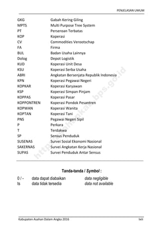 PENJELASAN UMUM
Kabupaten Asahan Dalam Angka 2016 lxiii
GKG Gabah Kering Giling
MPTS Multi Purpose Tree System
PT Perseroan Terbatas
KOP Koperasi
CV Commodities Verootschap
FA Firma
BUL Badan Usaha Lainnya
Dolog Depot Logistik
KUD Koperasi Unit Desa
KSU Koperasi Serba Usaha
ABRI Angkatan Bersenjata Republik Indonesia
KPN Koperasi Pegawai Negeri
KOPKAR Koperasi Karyawan
KSP Koperasi Simpan Pinjam
KOPPAS Koperasi Pasar
KOPPONTREN Koperasi Pondok Pesantren
KOPWAN Koperasi Wanita
KOPTAN Koperasi Tani
PNS Pegawai Negeri Sipil
P Perkara
T Terdakwa
SP Sensus Penduduk
SUSENAS Survei Sosial Ekonomi Nasional
SAKERNAS Survei Angkatan Kerja Nasional
SUPAS Survei Penduduk Antar Sensus
Tanda-tanda / Symbol :
0 / - data dapat diabaikan data negligible
ts data tidak tersedia data not available
http://asahankab.bps.go.id
 