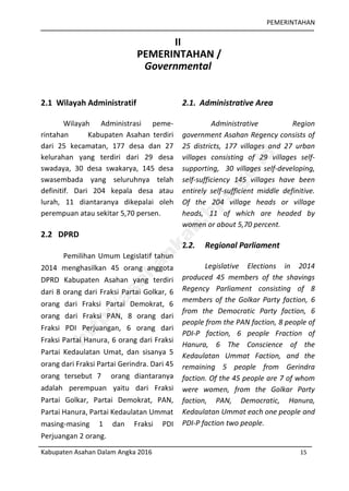 PEMERINTAHAN
Kabupaten Asahan Dalam Angka 2016 15
II
PEMERINTAHAN /
Governmental
2.1 Wilayah Administratif
Wilayah Administrasi peme-
rintahan Kabupaten Asahan terdiri
dari 25 kecamatan, 177 desa dan 27
kelurahan yang terdiri dari 29 desa
swadaya, 30 desa swakarya, 145 desa
swasembada yang seluruhnya telah
definitif. Dari 204 kepala desa atau
lurah, 11 diantaranya dikepalai oleh
perempuan atau sekitar 5,70 persen.
2.2 DPRD
Pemilihan Umum Legislatif tahun
2014 menghasilkan 45 orang anggota
DPRD Kabupaten Asahan yang terdiri
dari 8 orang dari Fraksi Partai Golkar, 6
orang dari Fraksi Partai Demokrat, 6
orang dari Fraksi PAN, 8 orang dari
Fraksi PDI Perjuangan, 6 orang dari
Fraksi Partai Hanura, 6 orang dari Fraksi
Partai Kedaulatan Umat, dan sisanya 5
orang dari Fraksi Partai Gerindra. Dari 45
orang tersebut 7 orang diantaranya
adalah perempuan yaitu dari Fraksi
Partai Golkar, Partai Demokrat, PAN,
Partai Hanura, Partai Kedaulatan Ummat
masing-masing 1 dan Fraksi PDI
Perjuangan 2 orang.
2.1. Administrative Area
Administrative Region
government Asahan Regency consists of
25 districts, 177 villages and 27 urban
villages consisting of 29 villages self-
supporting, 30 villages self-developing,
self-sufficiency 145 villages have been
entirely self-sufficient middle definitive.
Of the 204 village heads or village
heads, 11 of which are headed by
women or about 5,70 percent.
2.2. Regional Parliament
Legislative Elections in 2014
produced 45 members of the shavings
Regency Parliament consisting of 8
members of the Golkar Party faction, 6
from the Democratic Party faction, 6
people from the PAN faction, 8 people of
PDI-P faction, 6 people Fraction of
Hanura, 6 The Conscience of the
Kedaulatan Ummat Faction, and the
remaining 5 people from Gerindra
faction. Of the 45 people are 7 of whom
were women, from the Golkar Party
faction, PAN, Democratic, Hanura,
Kedaulatan Ummat each one people and
PDI-P faction two people.
http://asahankab.bps.go.id
 