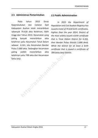 PEMERINTAHAN
Kabupaten Asahan Dalam Angka 2016 17
2.5 Administrasi Pemerintahan
Pada tahun 2015 Dinas
Kependudukan dan Catatan Sipil
Kabupaten Asahan telah menerbitkan
sebanyak 74.618 akta Kelahiran, lebih
tinggi dari Tahun 2014. Kecamatan yang
paling banyak menerbitkan akta
kelahiran yaitu Kecamatan Teluk Dalam
sebesar 6.161, lalu Kecamatan Bandar
Pulau 5.680 akta. Sedangkan kecamatan
paling sedikit menerbitkan akta
kelahiran yaitu 799 akta dari Kecamatan
Setia Janji.
2.5 Public Administration
In 2015 the Department of
Population and Civil Asahan Regency has
issued a total of 74.618 birth certificates,
highter than the year 2014. District of
the most widely issued a birth certificate
that is Teluk Dalam District for 6.161,
then Bandar Pulau District 5.680 deed.
While the district for at least a birth
certificate that is issued a certificate of
799 Setia Janji District.
http://asahankab.bps.go.id
 