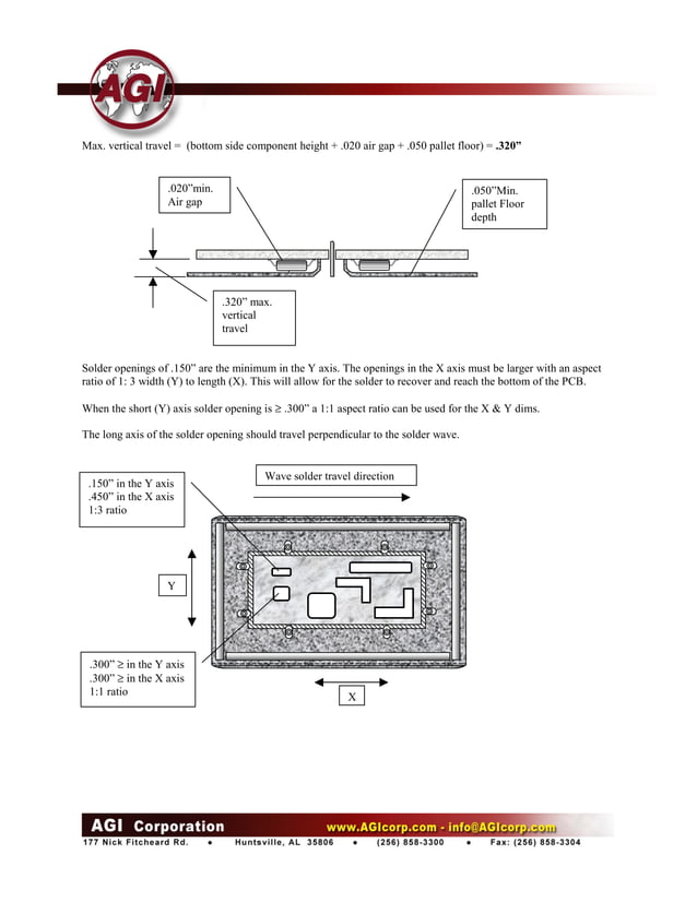 Asahitec Solder Paste Stencil Solder Wave Pallet Design Guidelines PDF