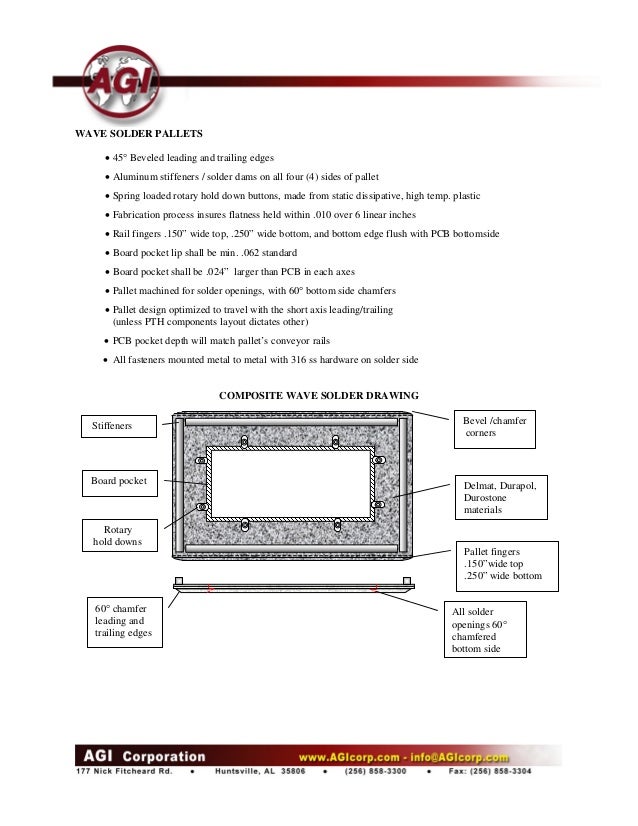 Asahitec Solder Paste Stencil Solder Wave Pallet Design Guidelines