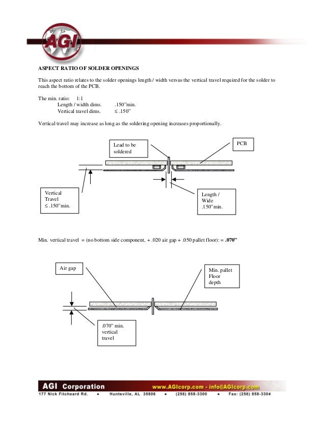 Asahitec Solder Paste Stencil Solder Wave Pallet Design Guidelines