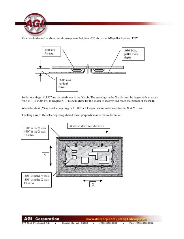 Asahitec Solder Paste Stencil Solder Wave Pallet Design Guidelines