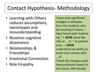 Contact Hypothesis- Methodology
• Learning with Others
reduces assumptions,
stereotypes and
misunderstanding
• Resolves cognitive
dissonance
• Relationships &
Friendships
• Emotional Connection
• Role Empathy

I have seen significant
changes in attitudes
from the students who
are working in teams. I
have heard each student
say “ I NOW value the
role of …..X…” in patient
care…..I NOW
understand my ability to
work more closely with
….X”.
I think this change could
have profound impact in
the future. DM-Faculty

 