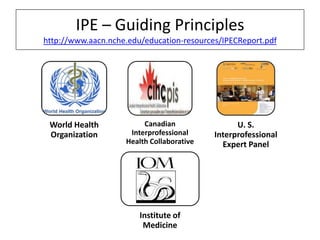IPE – Guiding Principles
http://www.aacn.nche.edu/education-resources/IPECReport.pdf

World Health
Organization

Canadian
Interprofessional
Health Collaborative

Institute of
Medicine

U. S.
Interprofessional
Expert Panel

 