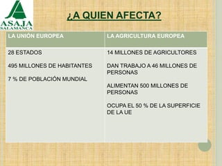 ¿A QUIEN AFECTA?
LA UNIÓN EUROPEA LA AGRICULTURA EUROPEA
28 ESTADOS
495 MILLONES DE HABITANTES
7 % DE POBLACIÓN MUNDIAL
14 MILLONES DE AGRICULTORES
DAN TRABAJO A 46 MILLONES DE
PERSONAS
ALIMENTAN 500 MILLONES DE
PERSONAS
OCUPA EL 50 % DE LA SUPERFICIE
DE LA UE
 