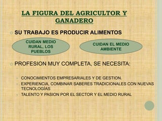 LA FIGURA DEL AGRICULTOR Y
GANADERO
 SU TRABAJO ES PRODUCIR ALIMENTOS
 PROFESION MUY COMPLETA, SE NECESITA:
 CONOCIMIENTOS EMPRESARIALES Y DE GESTION.
 EXPERIENCIA, COMBINAR SABERES TRADICIONALES CON NUEVAS
TECNOLOGÍAS
 TALENTO Y PASION POR EL SECTOR Y EL MEDIO RURAL
CUIDAN EL MEDIO
AMBIENTE
CUIDAN MEDIO
RURAL, LOS
PUEBLOS
 