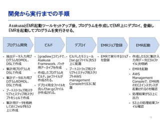 12
_kgФޤǤ
ץ_k ӥ ǥץ EMRֵh EMR
? ǩ`å
DMDL
DSL
? Ӌåץ
DSL
? Ӌǩ`å
DMDL
DSL
? ֩`ȥȥåå
ץȤȥƥåå
ץȤ򥷥
? Ӌåǩ`{
ƤեS3
Ϥ
? [gradlew]ޥɤǡ
Asakusa
FrameworkХå
å`֤
? ɤץ
ӥɡjarե뤬
ɤ롣
? ǥץȫե
tar.gzե
ɤ롣
? ӥɤ⥸`
[tar.gzե]S3
Ϥ
? ֩`ȥȥåå
ץȤȥƥåå
ץAWS
management
ConsoleS3

? EMRǌgФ른
h
? ɤS3˼Ӌ
åǩ`(CSVե
){
? EMR
? AWS
Management
ConsoleǡEMR
EC2󥹥󥹤
ӤΤ_J
? IYS3Ϥ

? S3Ϥ΄IYե
_J
AsakusaEMRӥĩ`륻åȥåᡢץɤEMRϤ˥ǥץh
EMRӤƥץgФ롣
 