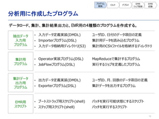 13
ǩ`

ץ
äɤץ
? ǩ`xgװ(DMDL)
? Importerץ(DSL)
? ǩ`{åǥ쥯ȥ(S3)
Ӌ
ץ
Ӌǩ`

ץ
? ǩ`xgװ(DMDL)
? Exporterץ(DSL)
? Operatorgװץ(DSL)
? JobFlowץ(DSL)
ץ
_k
ӥ ǥץ
EMR
ֵh
EMR

`IDոΥǩ`Ŀζx
Ӌåǩ`izץ
ӋäCSVե{ǥ쥯ȥ
MapReduceǼӋץ
gФ른֤xץ
`ID¡Υǩ`Ŀζx
Ӌǩ`ץ
ǩ``ɡӋӋYȡEMRä4NΥץɤ롣
EMR
ץ
? ֩`ȥȥååץ(shell)
? ƥååץ(shell)
Хågп״Bˤ륹ץ
ХågФ륹ץ
 
