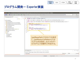 20
ץ_k Exportergװ
ץ
_k
ӥ ǥץ
EMR
ֵh
EMR

[getBasePath]S3Υѥָ
[getResourcePattern]ǳ
եָե`
ϥץԄӵĤɤ롣
 