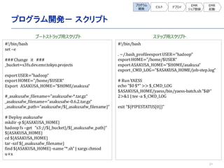 21
ץ_k ץ
ץ
_k
ӥ ǥץ
EMR
ֵh
EMR

#!/bin/bash
set Ce
### Change it ###
_bucket=s3fs.dev.emr.tokyo.projects
exportUSER="hadoop
exportHOME="/home/$USER
Export ASAKUSA_HOME="$HOME/asakusa
#_asakusafw_filename="asakusafw-*.tar.gz
_asakusafw_filename="asakusafw-0.6.2.tar.gz
_asakusafw_path="asakusafw/${_asakusafw_filename}
# Deploy asakusafw
mkdir -p ${ASAKUSA_HOME}
hadoop fs Cget "s3://${_bucket}/${_asakusafw_path}"
${ASAKUSA_HOME}
cd ${ASAKUSA_HOME}
tar -xzf ${_asakusafw_filename}
find ${ASAKUSA_HOME} -name"*.sh" | xargs chmod
u+x
#!/bin/bash
. ~/.bash_profileexportUSER="hadoop
exportHOME="/home/$USER
exportASAKUSA_HOME="$HOME/asakusa
export_CMD_LOG="$ASAKUSA_HOME/job-step.log
# Run YAESS
echo "$0 $*" >> $_CMD_LOG
$ASAKUSA_HOME/yaess/bin/yaess-batch.sh"$@"
2>&1 | tee -a $_CMD_LOG
exit "${PIPESTATUS[0]}"
֩`ȥȥååץ ƥååץ
 