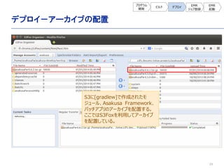 23
ǥץ`֤
ץ
_k
ӥ ǥץ
EMR
ֵh
EMR

S3[gradlew]ɤ줿
`롢Asakusa Framework
ХåץΥ`֤ä롣
ǤS3Foxäƥ`
äƤ롣
 
