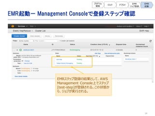 29
EMRӣ Management Consoleǵhƥå״_J
ץ
_k
ӥ ǥץ
EMR
ֵh
EMR

EMRƥå׵hνYȤơAWS
Management ConsoleϤǥƥå
[test-step]h롣״B
顢֤gФ롣
 