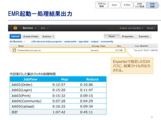 32
EMRӣIY
ץ
_k
ӥ ǥץ
EMR
ֵh
EMR

JobFlow Map Reduce
Job01(Order) 0:12:57 0:10:06
Job02(Login) 0:15:20 0:11:47
Job03(Print) 0:15:32 0:09:15
Job04(Community) 0:07:28 0:04:29
Job05(Upload) 0:16:25 0:09:34
Ӌ 1:07:42 0:45:11
،gФӋХå΄Irg
ExporterָS3
ѥˡYե뤬
롣
 