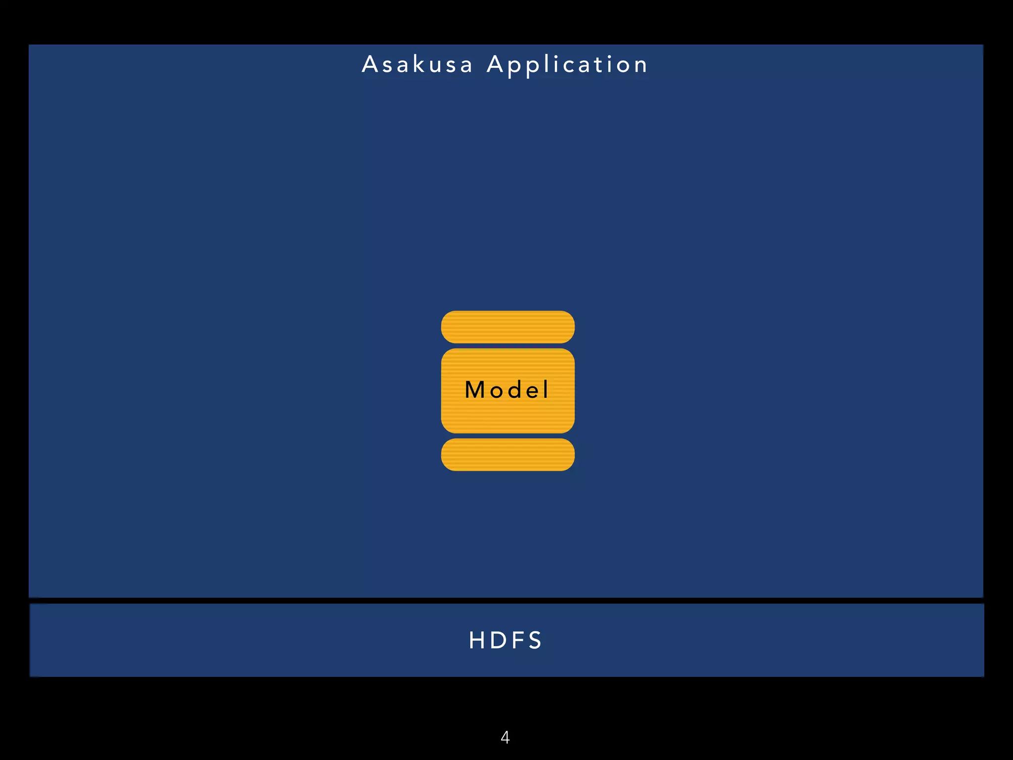 4
H D F S
A s a k u s a A p p l i c a t i o n
M o d e l
 